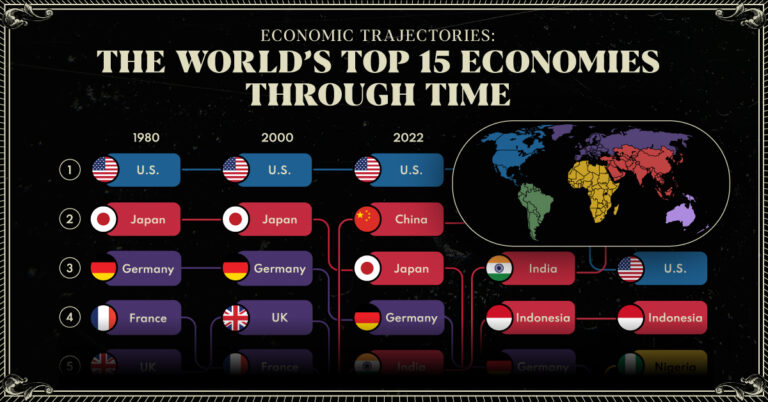 Top 15 Economies 1980 2075 Share.jpg