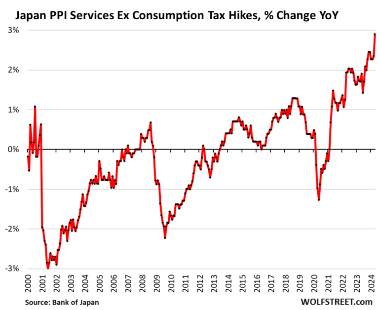 Japan Ppi 2024 05 28 Services Yoy.png