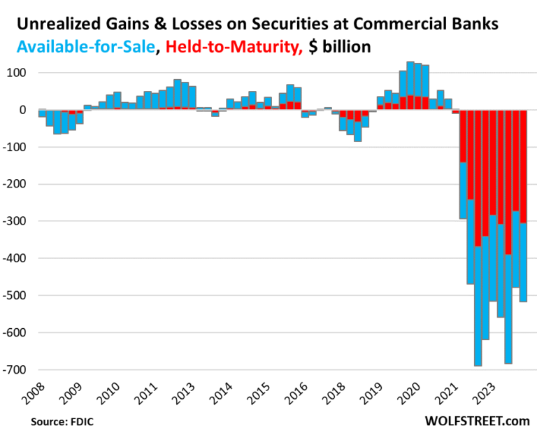 Us Banks 2024 05 29 Unrealized Losses.png