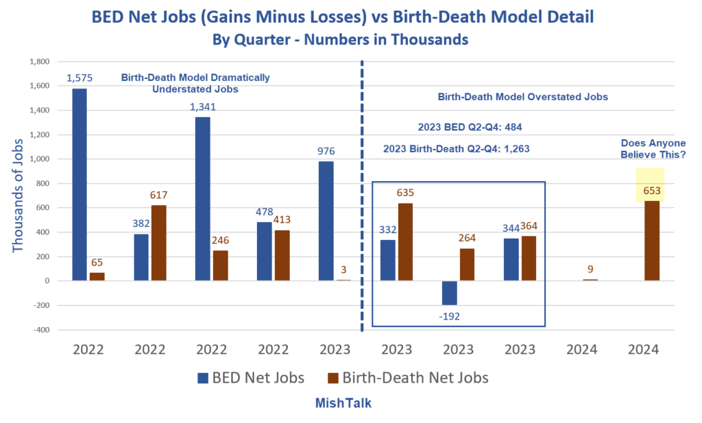 Bed Net Jobs 2023 Q4 Detail.png