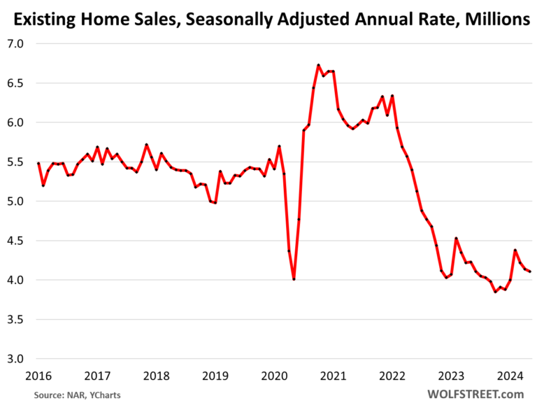 Us Existing Homes 2024 06 21 Sales Saar.png